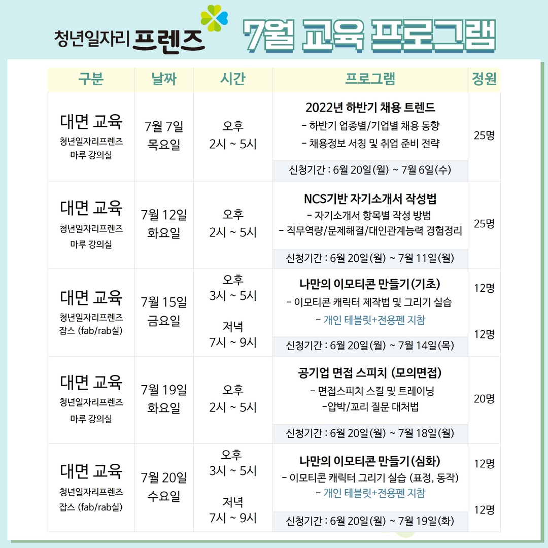 [심화] 나만의 이모티콘 만들기